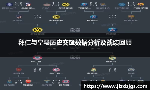 拜仁与皇马历史交锋数据分析及战绩回顾